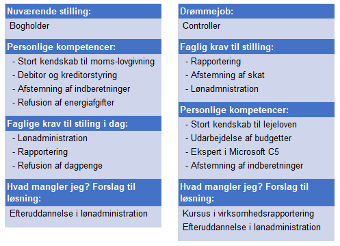Kompetenceoversigt